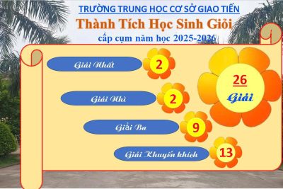 Trường THCS Giao Tiến chúc mừng các em học sinh lớp 6,7 đạt giải trong kỳ khảo sát học sinh giỏi Cụm chuyên môn số 2